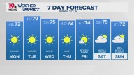 WLTX News19: Weather updates for Columbia and South Carolina