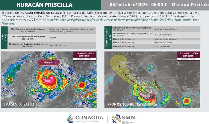 El huracán Priscilla mantendrá lluvias intensas en el Pacífico mexicano