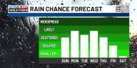 Chilly temps and lots of showers in the days ahead