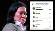 Keiko lidera por 7mo año consecutivo mayor rechazo político en la Encuesta del Poder