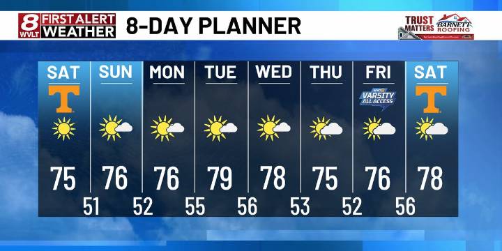 A cool start, turning sunny and warm for the afternoon