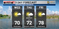 Bo’s First Alert 6 Forecast: Pleasant fall weather for the rest of week, gusty winds at times