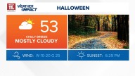 Dry, cloudy Halloween day; dry trick-or-treating with slim rain chance