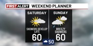 50/50 weekend: Mainly dry Saturday, showery Sunday