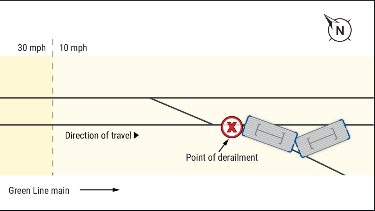 Final NTSB report on MBTA Green Line train derailment