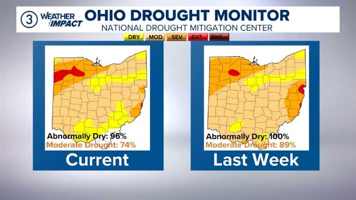 Drought persists as Northeast Ohio records minimal rainfall this week