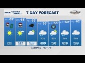 FORECAST: Cooler and drier into the weekend