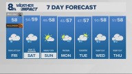 Portland weather forecast for Portland and Vancouver metro area