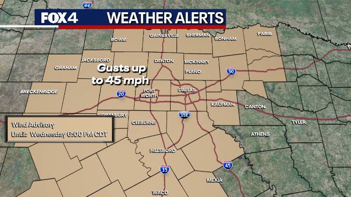 Dallas weather: Major cold front sparks 40+ mph wind gusts and temps dropping into the 30s overnight