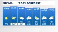 East Tennessee Weather Forecast from WBIR Channel 10