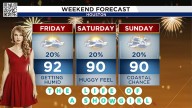 Houston waits for fall as hot, dry weather sticks around