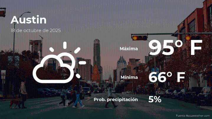 Austin: el tiempo para hoy sábado 18 de octubre