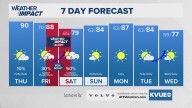 Forecast: Widespread rain chance on the way this weekend