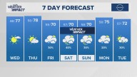 The Arkansas weather forecast from THV11