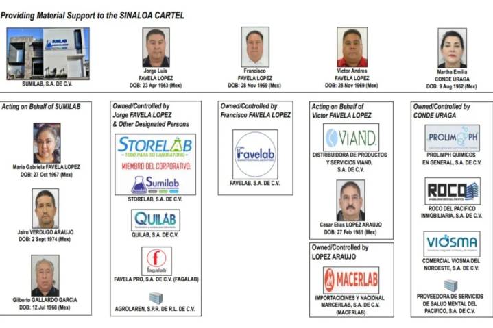 Sanciona EU a 8 personas y 12 empresas mexicanas vinculadas a un cártel