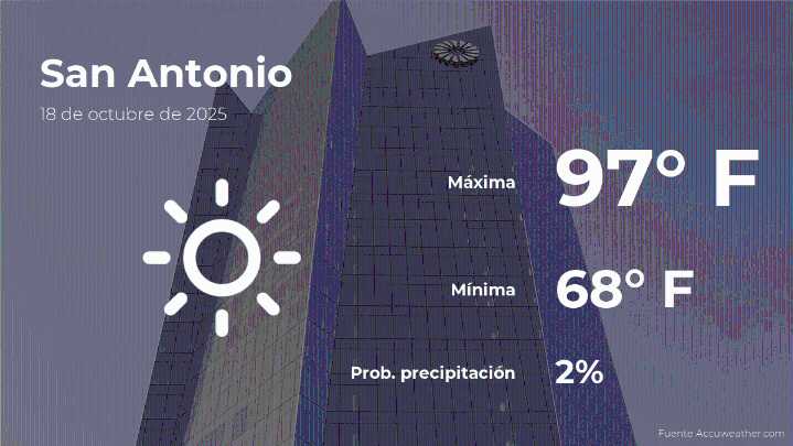 San Antonio, Texas: el tiempo para hoy sábado 18 de octubre