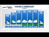 FORECAST: Not much rain on Wednesday, but big changes for the end of the week