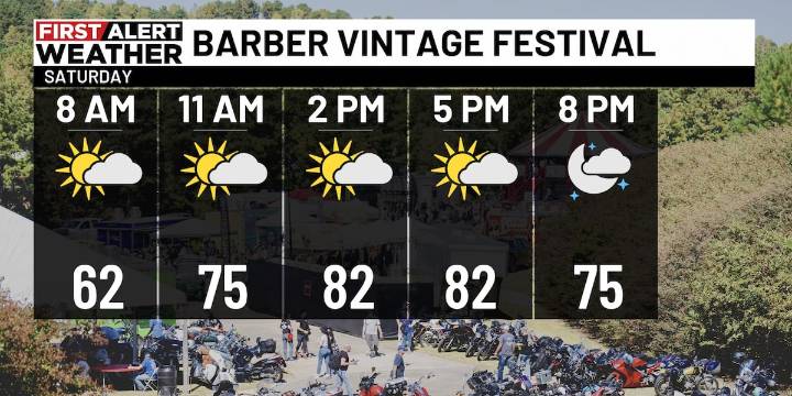 First Alert Weather: Mild start Saturday, better rain chances next week