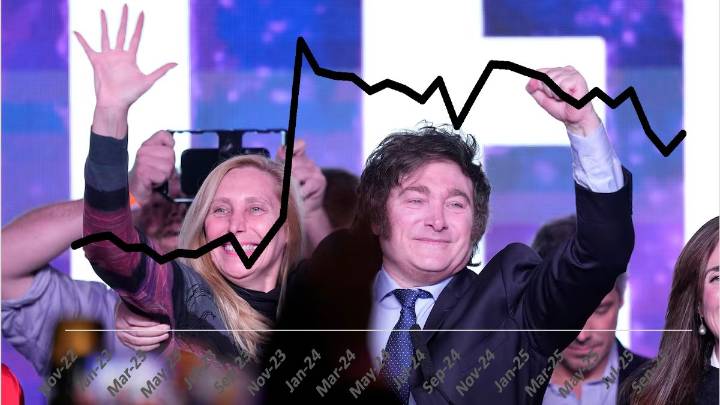 Cuidado con el ICG de la UTDT y su uso en la proyección eleccionaria