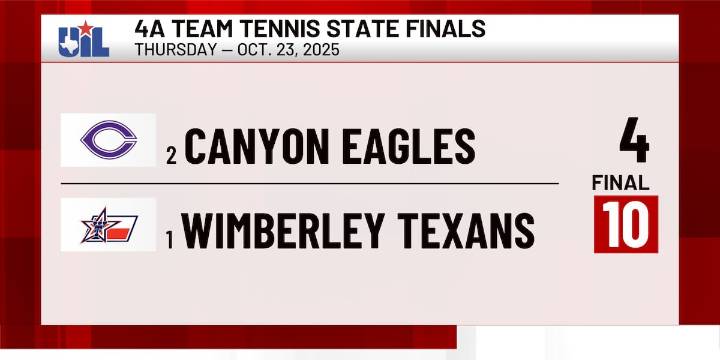 Canyon Eagles fall to Wimberley in 4A team tennis state championship