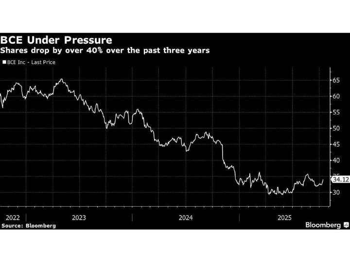 BCE to Save $1.1 Billion, Expand Internet Service Westward