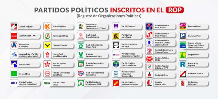 Exceso de partidos políticos, fragmentación del espectro y dispersión electoral