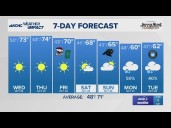 FORECAST: Sunny, breezy with higher fire danger on Wednesday