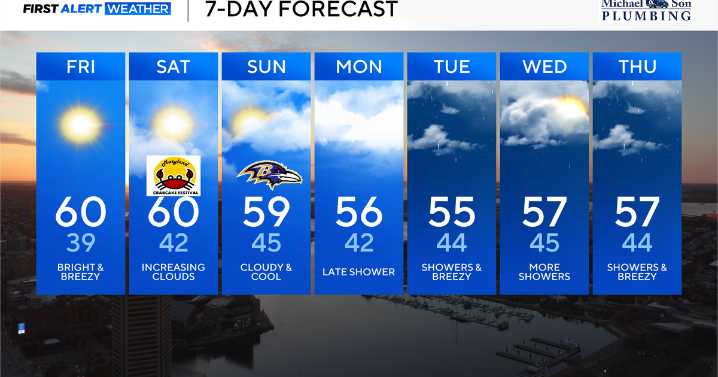 Chilly but dry weekend weather expected in Maryland