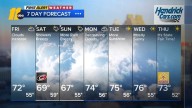 Much cooler tonight, weekend rain