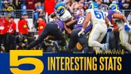 5 interesting stats from the Rams' road win over Baltimore: L.A. dominates the line of scrimmage on both sides, defensive turnovers lead to victory