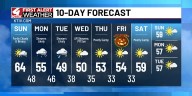 Warmer than average Sunday with rain chances returning for the work week