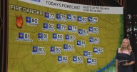 Another gusty day ahead in North Texas