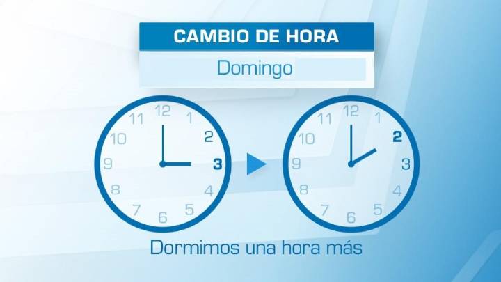 España propone a la Unión Europea acabar "definitivamente" con el cambio de hora