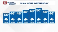 Rainy, breezy, brisk Wednesday