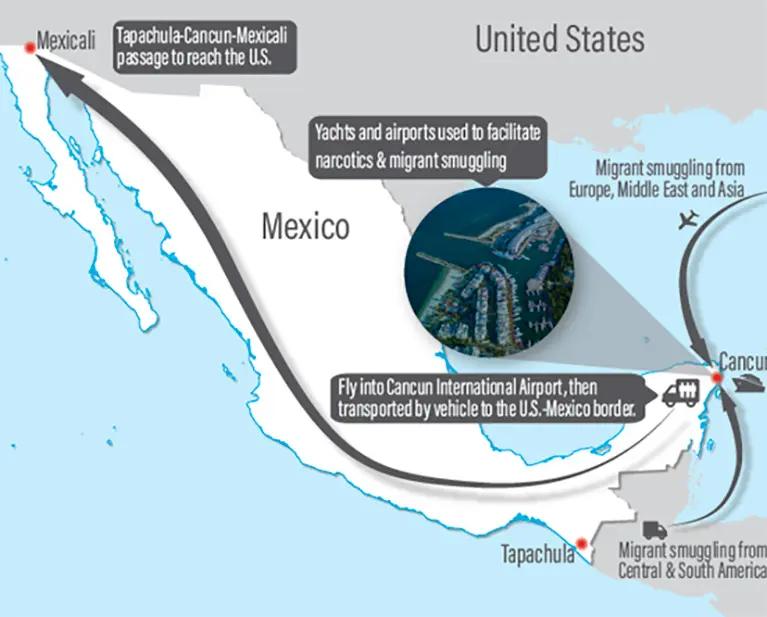 EU sanciona a red de tráfico de migrantes con sede en Cancún