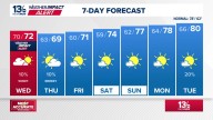 Coastal Virginia Weather Forecast Today