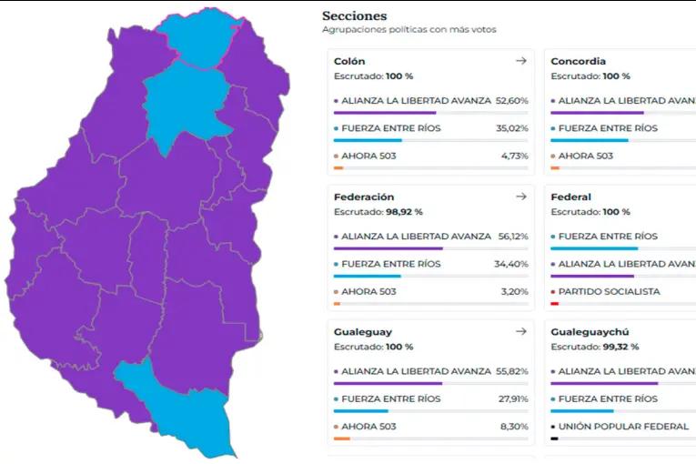 Los cinco departamentos clave en el triunfo de la Alianza liderada por Frigerio en Entre Ríos