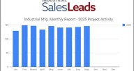 Industrial Manufacturing Sees 27.8% Jump in Renovation Projects, Proving Strong Investment Momentum into Fall 2025