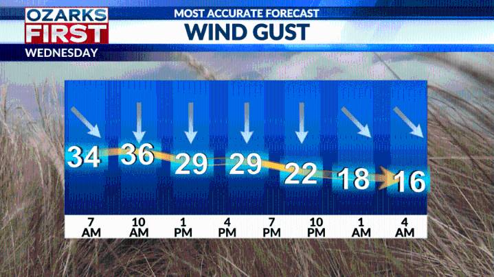 Wet & windy Wednesday followed by chilly Halloween