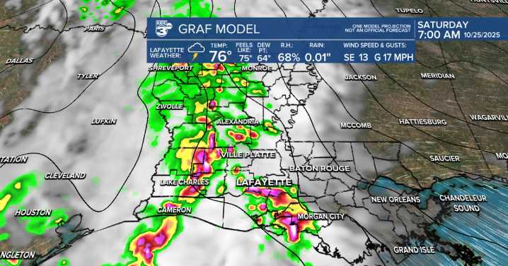 Soaking rains, severe storms possible this weekend