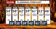 ⛅ After a soggy weekend, sunshine and seasonal temps return to the Spokane area