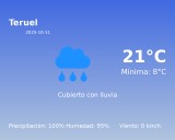 El tiempo en Teruel hoy, 11 de Octubre de 2025