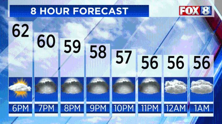 FORECAST: Let's have one more day of warmth