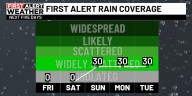 First Alert Weather: Rain possible Sunday, early next week among ongoing drought