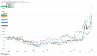 Bitcoin Miners Rally in Pre-Market as Sector Nears $90B Market Cap