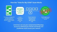 Alertan por estafa de WhatsApp “Vota por mi hijo” que envía mensajes fraudulentos y pide dinero
