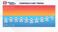 Frosty start to Saturday followed by cool but dry weekend