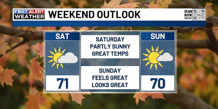 FIRST ALERT | Perfect fall weather continues across Kentucky this weekend