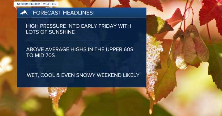 Weather Forecast: Above average highs and sunshine before changes this weekend
