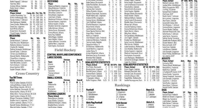 High School Hangout: Standings, statistics and rankings (through Sept. 30)